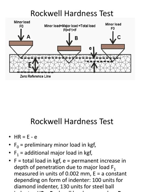 abstract for rockwell hardness test|rockwell hardness test calculation.